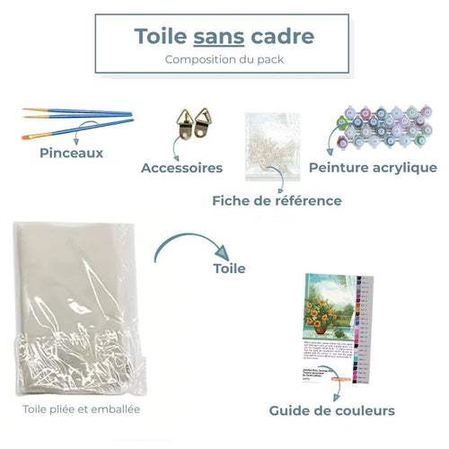 Peinture par numéros Instant Créatif