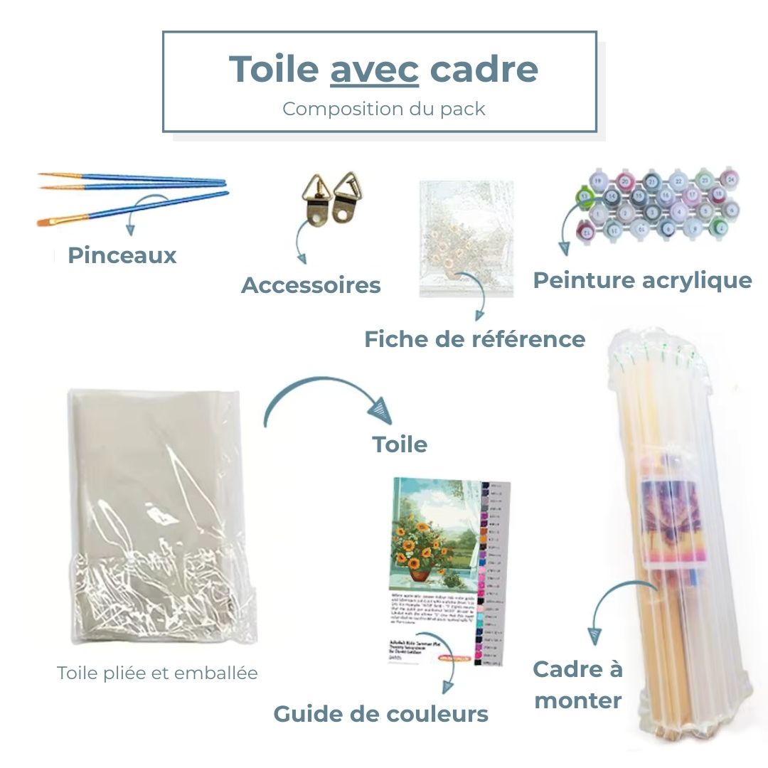 Peinture par numéros Instant Créatif