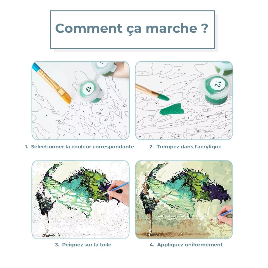 Peinture par numéros Instant Créatif